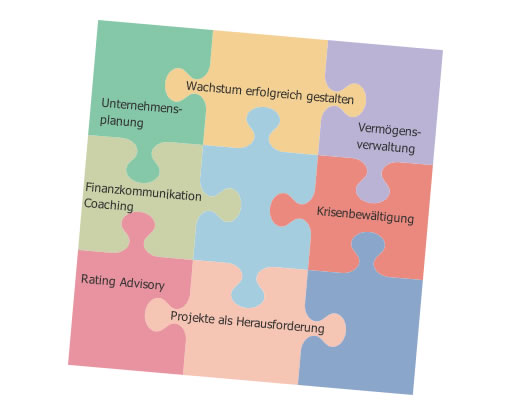 Puzzle aller Angebote