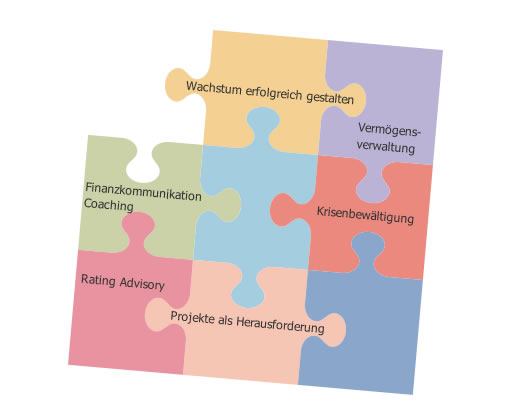 Gesamtpuzzle ohne oben links
