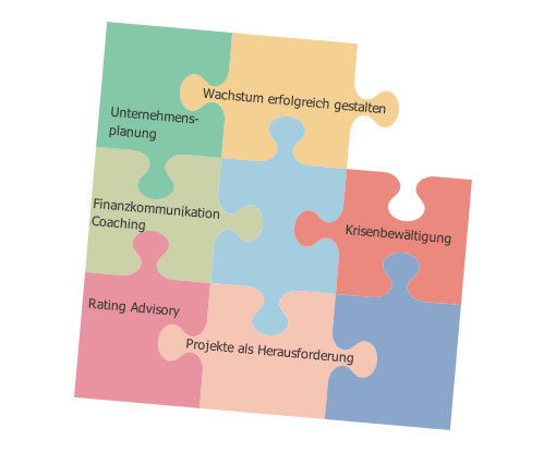Gesamtpuzzle ohne oben rechts