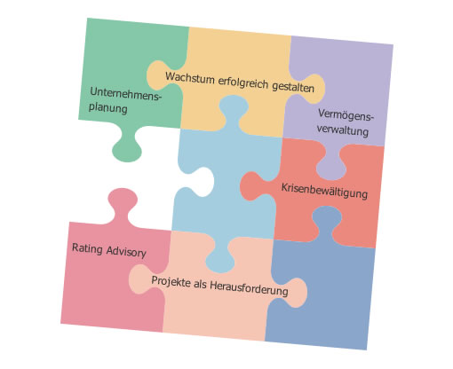 Gesamtpuzzle ohne mitte links