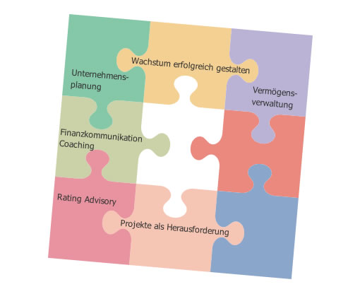 Gesamtpuzzle ohne mitte mitte