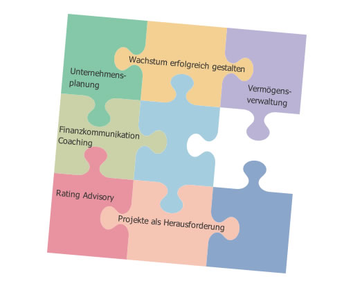 Gesamtpuzzle ohne mitte rechts