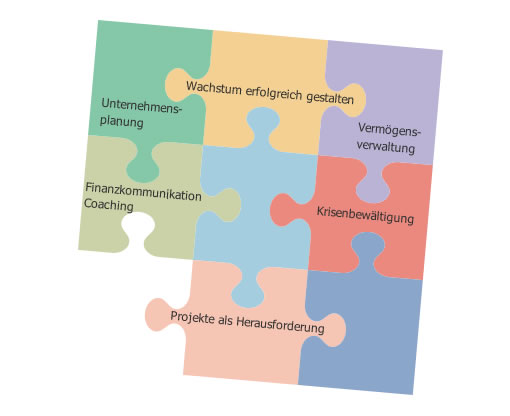Gesamtpuzzle ohne unten links